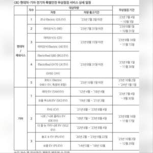 전기차 전기자동차 무상점검 받으러 가봐요~