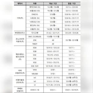 전기차 전기자동차 무상점검 받으러 가봐요 세부일정