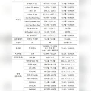 전기차 전기자동차 무상점검 받으러 가봐요 세부일정3